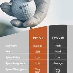 Pro V1X Vit-Titleist