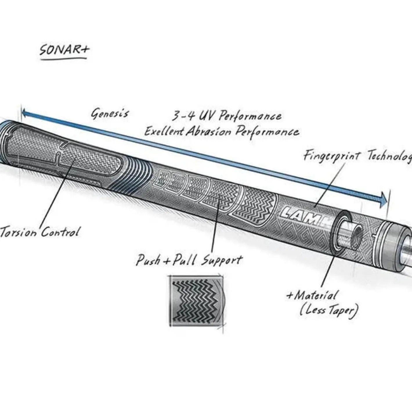 Sonar Standard 60R+ Blackout-Lamkin Online